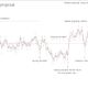 Illustration for article titled Man Charted How His Heart Rate Changed During His Marriage Proposal